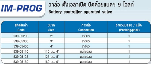 ตาราง IM-PROG วาล์ว ตั้งเวลาเปิด-ปิดด้วยแบตฯ 9 โวลท์ 